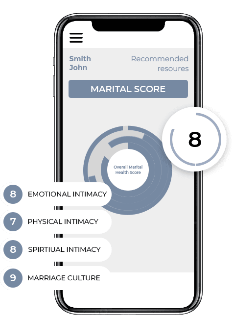 Delight Your Marriage - Marital Health Assessment